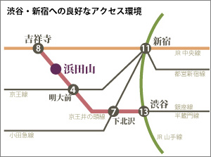 CULUM浜田山から渋谷・新宿へのアクセス環境