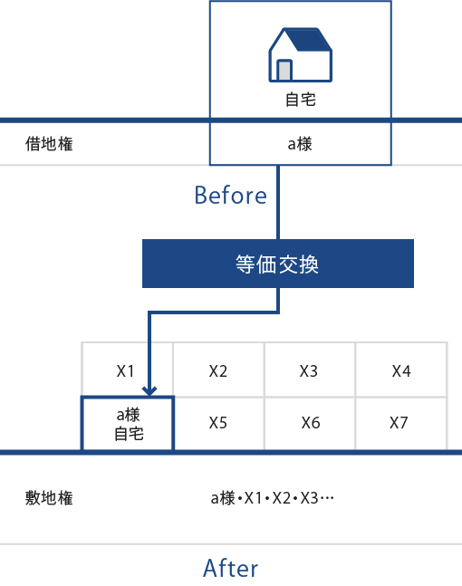 自宅建替えの実績