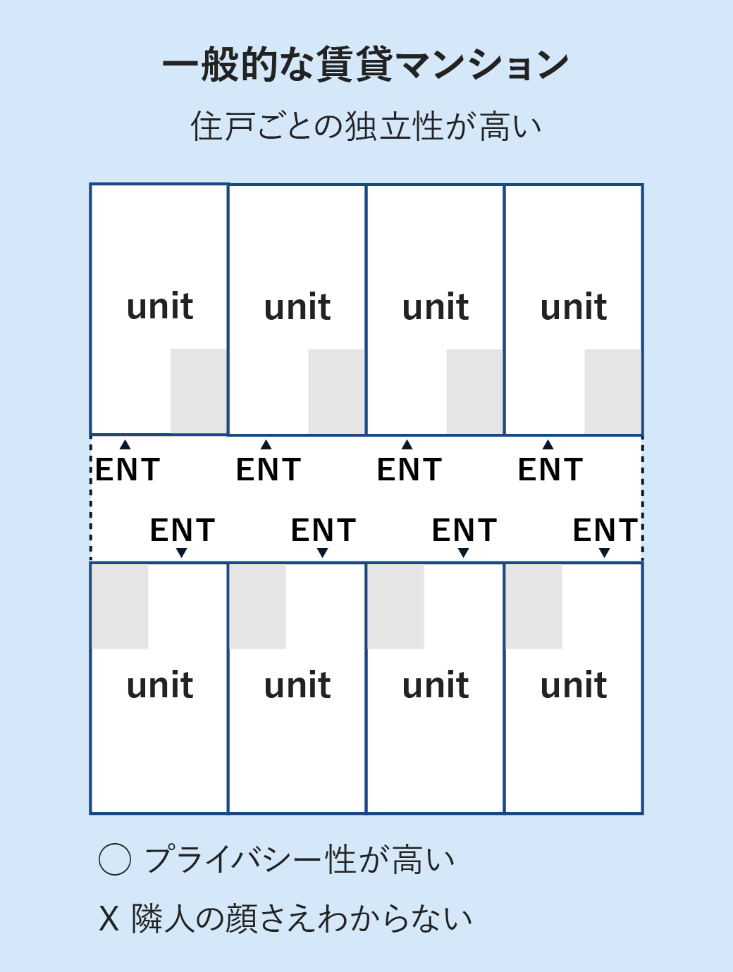 一般的な賃貸マンション