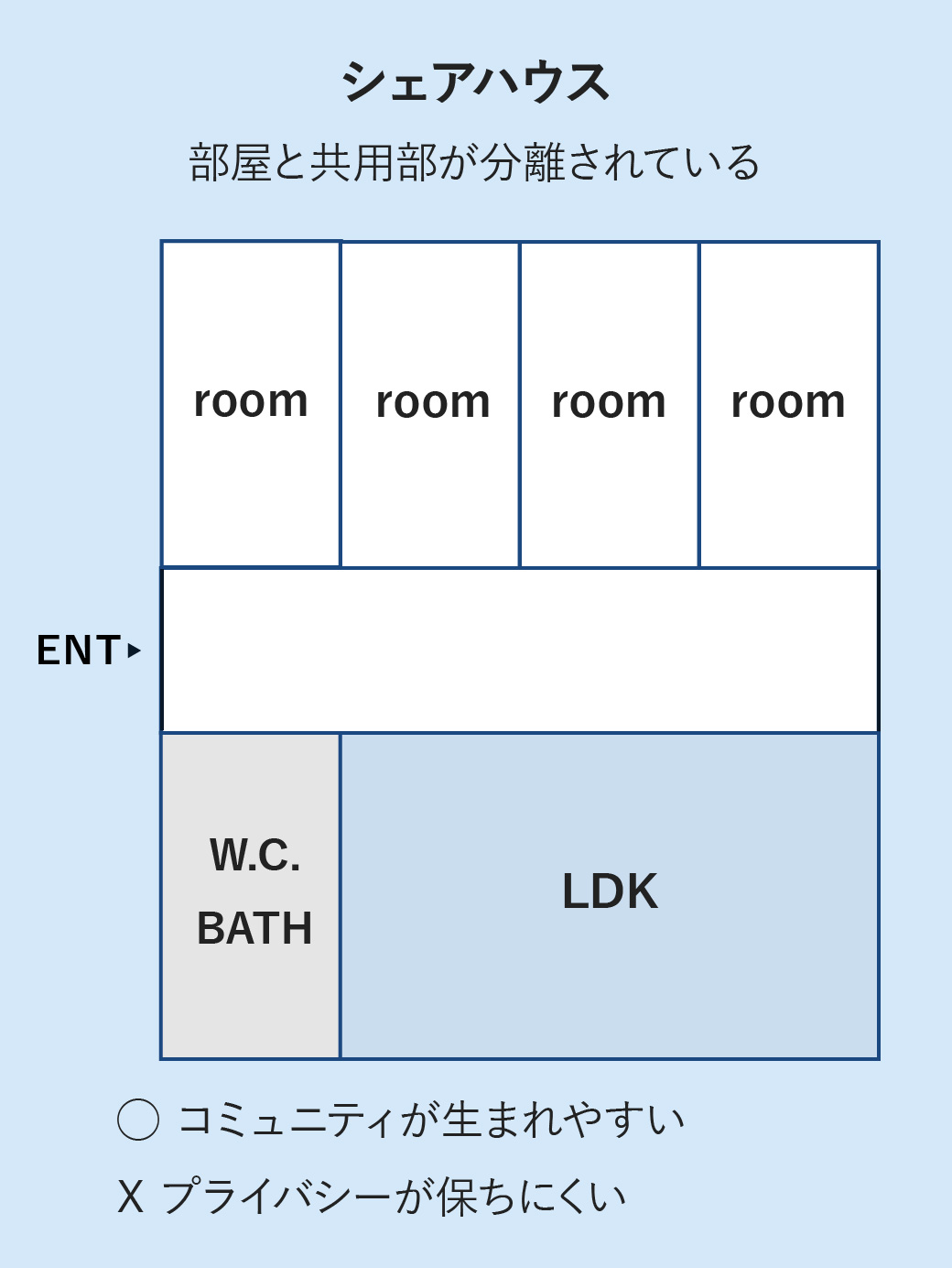 シェアハウス