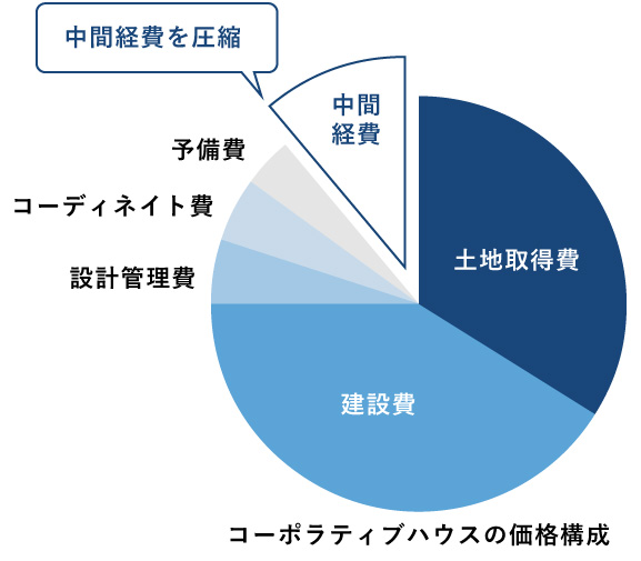 納得価格