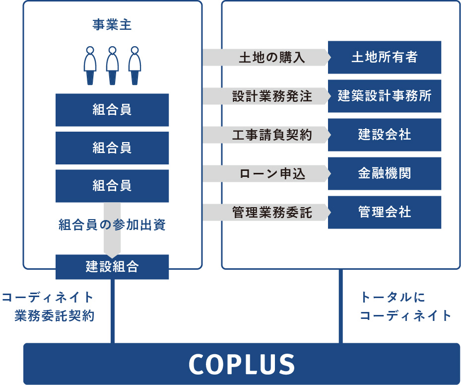 コプラスの役割