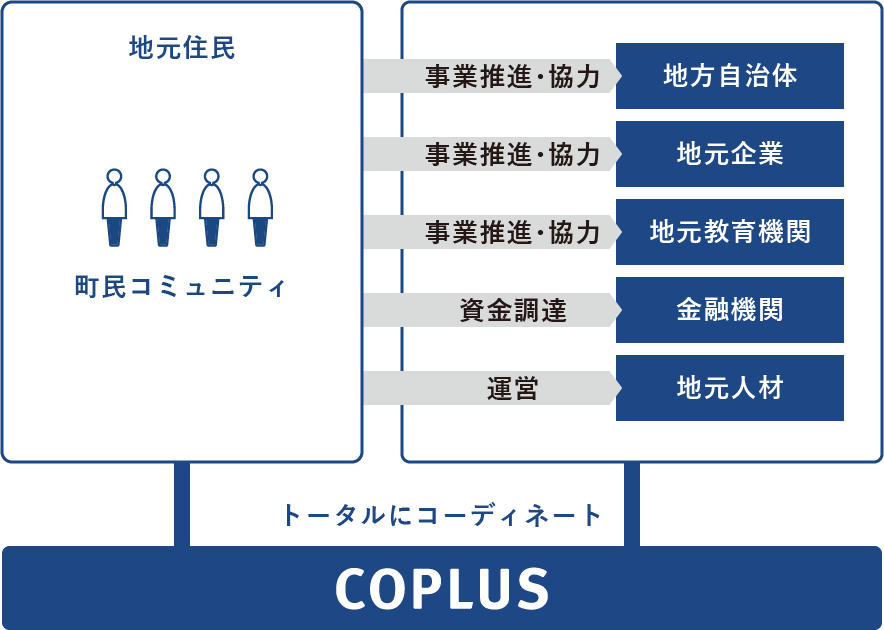 トータルにコーディネート